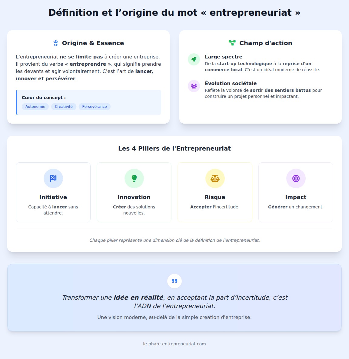 infographie Définition et l’origine du mot « entrepreneuriat »